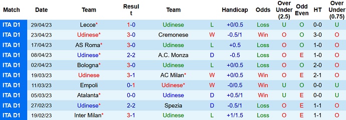 Nhận định, soi kèo Udinese vs Napoli, 01h45 ngày 05/5 - Ảnh 1