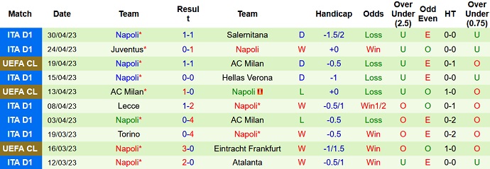 Nhận định, soi kèo Udinese vs Napoli, 01h45 ngày 05/5 - Ảnh 2