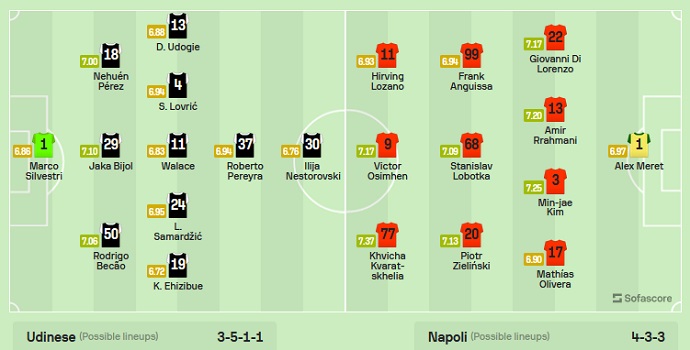 Nhận định, soi kèo Udinese vs Napoli, 01h45 ngày 05/5 - Ảnh 4