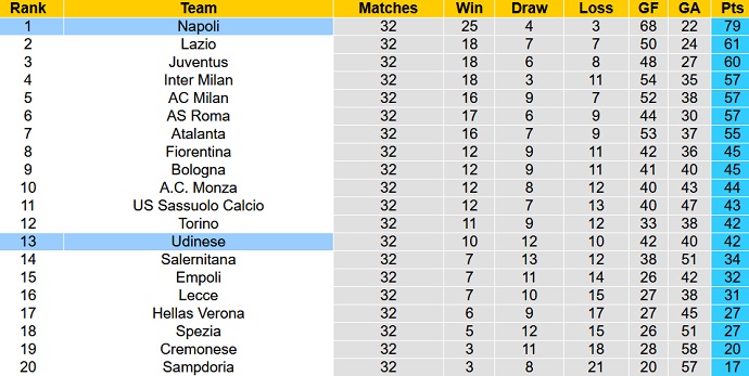 Nhận định, soi kèo Udinese vs Napoli, 01h45 ngày 05/5 - Ảnh 5