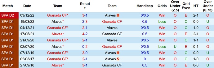 Nhận định, soi kèo Alaves vs Granada, 02h00 ngày 06/5 - Ảnh 8