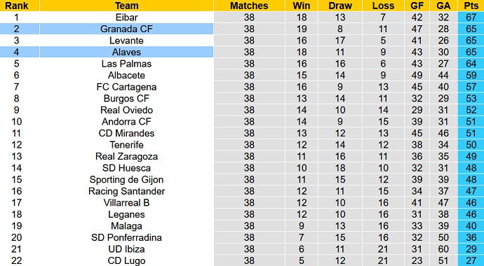 Nhận định, soi kèo Alaves vs Granada, 02h00 ngày 06/5 - Ảnh 10