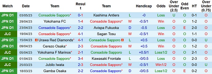 Nhận định, soi kèo Consadole Sapporo vs FC Tokyo, 12h00 ngày 06/5 - Ảnh 1