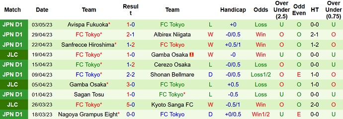 Nhận định, soi kèo Consadole Sapporo vs FC Tokyo, 12h00 ngày 06/5 - Ảnh 2