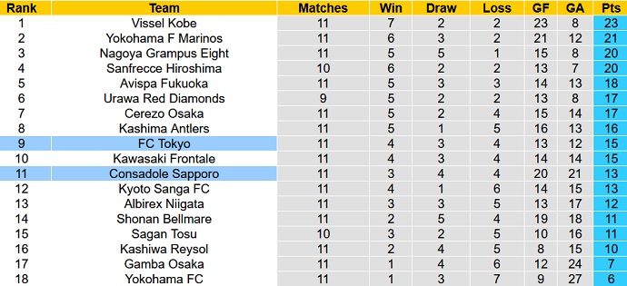 Nhận định, soi kèo Consadole Sapporo vs FC Tokyo, 12h00 ngày 06/5 - Ảnh 5