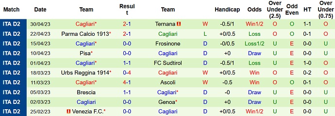 Nhận định, soi kèo Perugia vs Cagliari, 01h30 ngày 06/5 - Ảnh 2