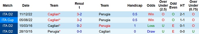 Nhận định, soi kèo Perugia vs Cagliari, 01h30 ngày 06/5 - Ảnh 3