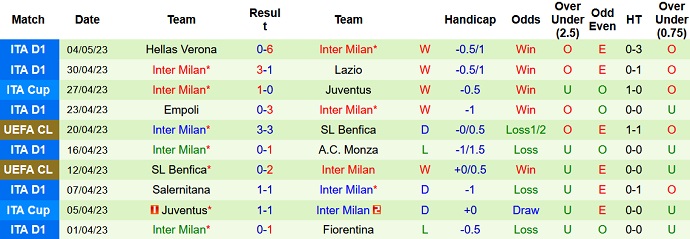 Nhận định, soi kèo AS Roma vs Inter Milan, 23h00 ngày 06/5 - Ảnh 2