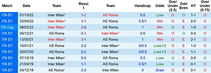 Nhận định, soi kèo AS Roma vs Inter Milan, 23h00 ngày 06/5 - Ảnh 3