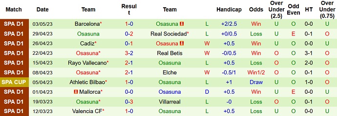 Nhận định, soi kèo Real Madrid vs Osasuna, 03h00 ngày 7/5 - Ảnh 2