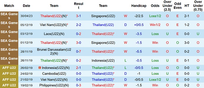 Nhận định, soi kèo U22 Thái Lan vs U22 Malaysia, 16h00 ngày 06/5 - Ảnh 1