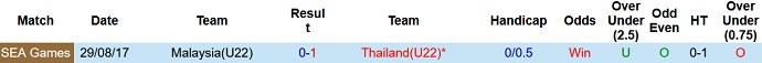 Nhận định, soi kèo U22 Thái Lan vs U22 Malaysia, 16h00 ngày 06/5 - Ảnh 3