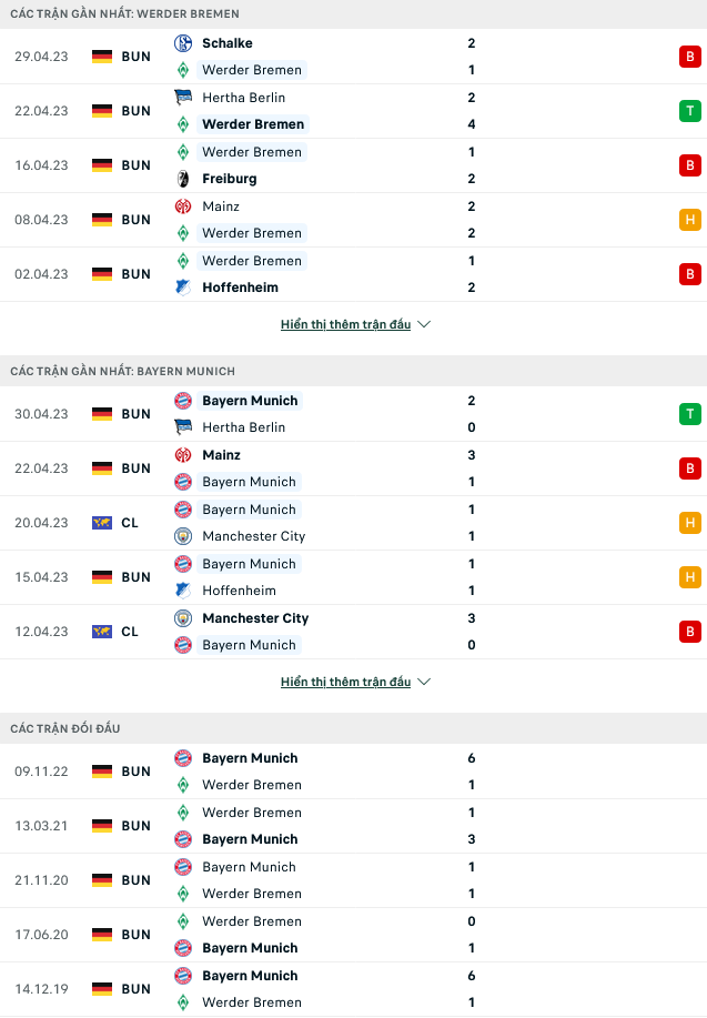 Nhận định, soi kèo Bremen vs Bayern Munich, 23h30 ngày 06/5 - Ảnh 1