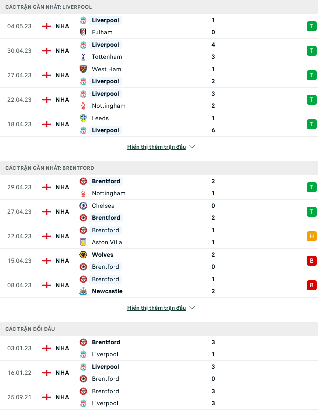 Nhận định, soi kèo Liverpool vs Brentford, 23h30 ngày 06/5 - Ảnh 1