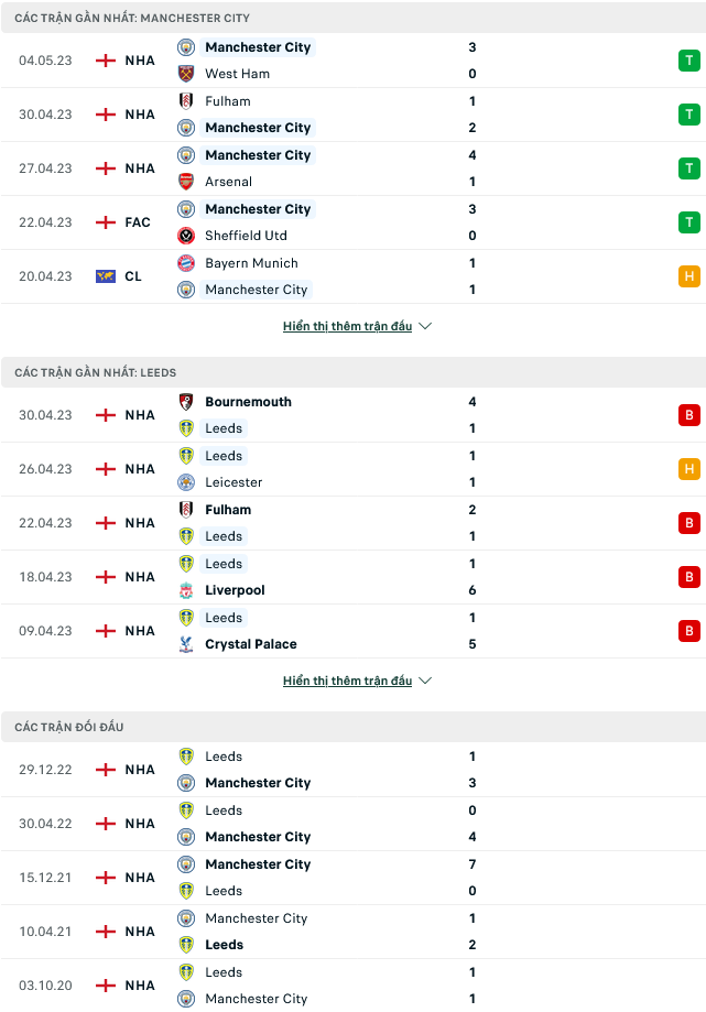Nhận định, soi kèo Man City vs Leeds Utd, 21h00 ngày 06/5 - Ảnh 1