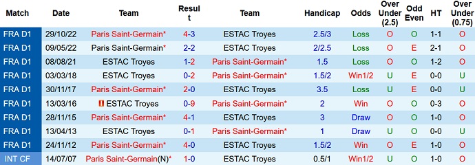 Nhận định, soi kèo Troyes vs PSG, 01h45 ngày 08/5 - Ảnh 3