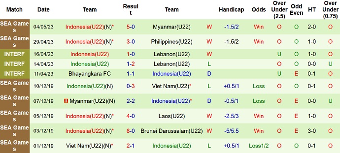 Nhận định, soi kèo U22 Timor Leste vs U22 Indonesia, 16h00 ngày 07/5 - Ảnh 2