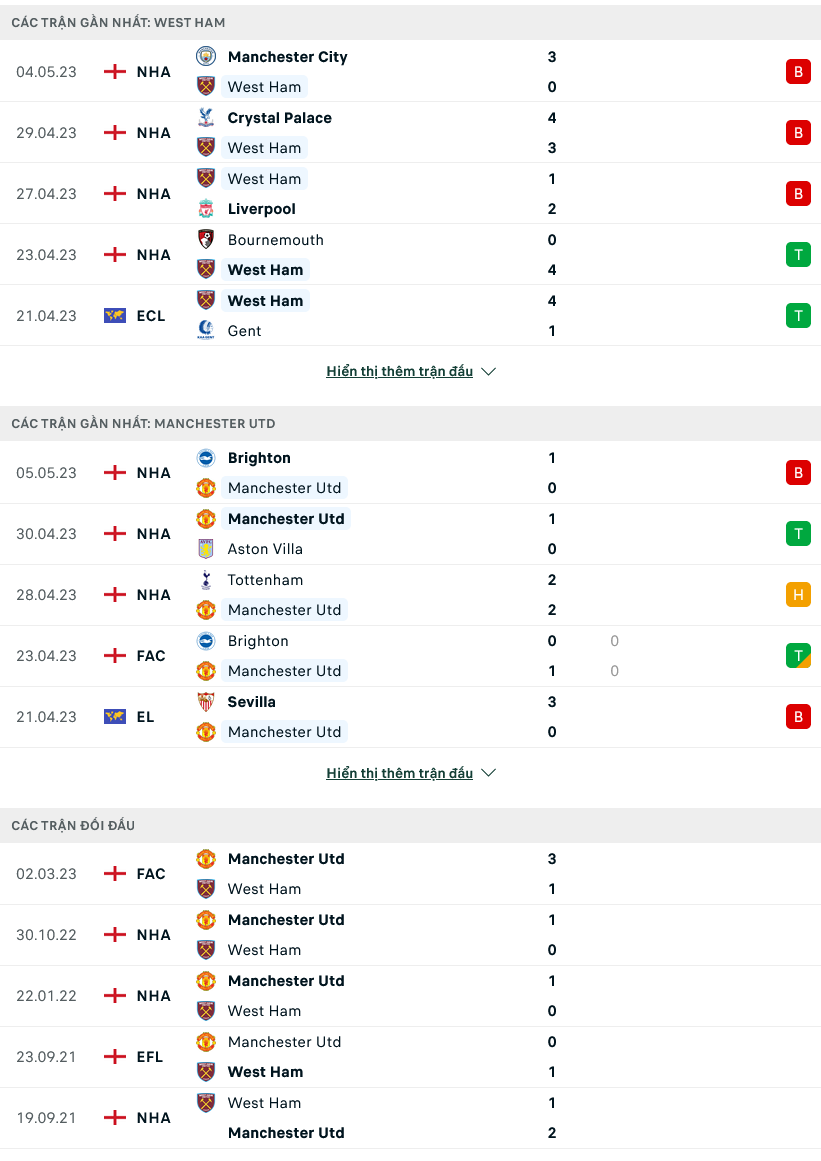 Nhận định, soi kèo West Ham vs Man Utd, 01h00 ngày 08/5 - Ảnh 1