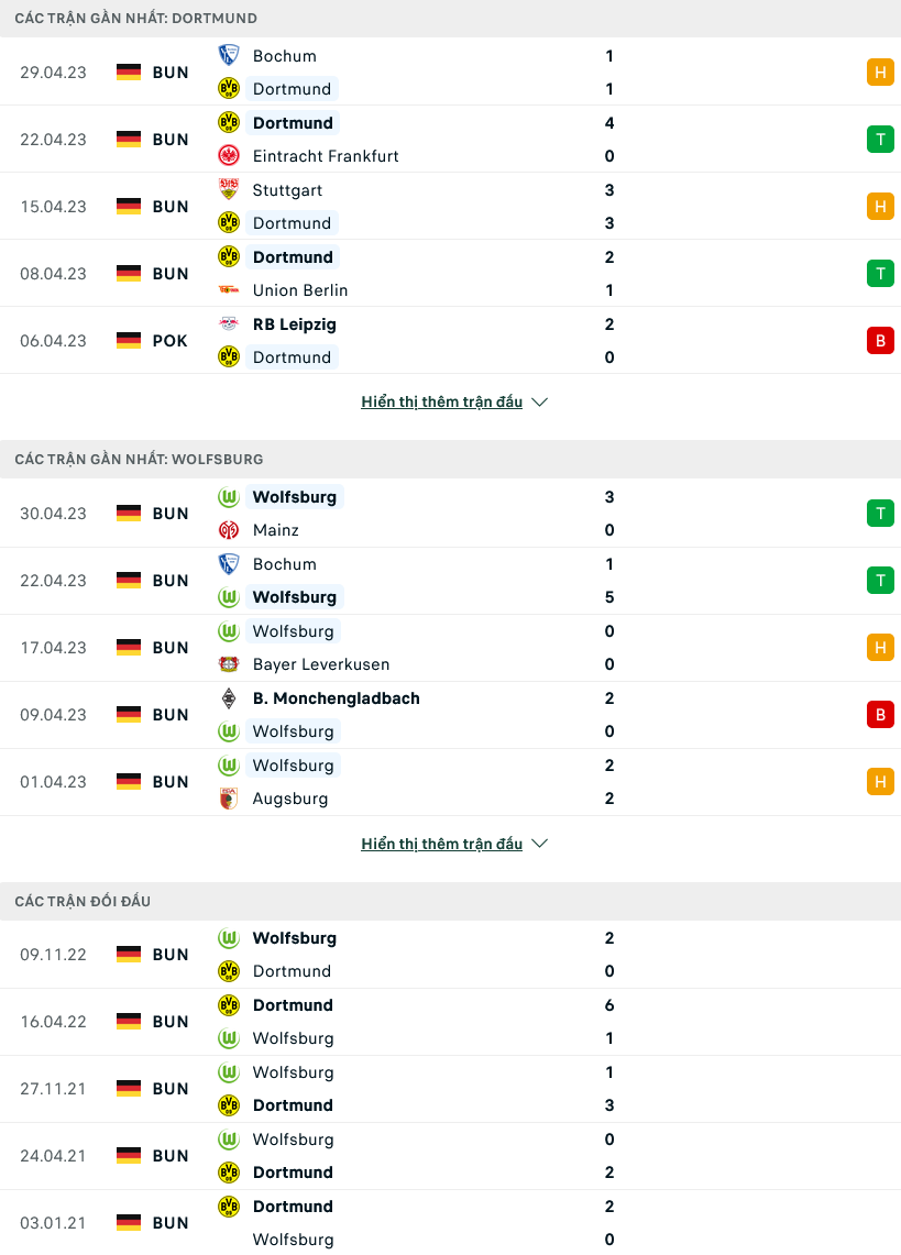 Nhận định, soi kèo Dortmund vs Wolfsburg, 22h30 ngày 07/5 - Ảnh 1