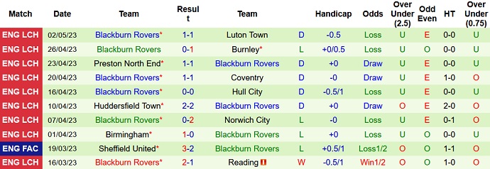 Nhận định, soi kèo Millwall vs Blackburn, 21h00 ngày 08/5 - Ảnh 2