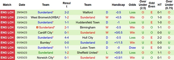 Nhận định, soi kèo Preston vs Sunderland, 21h00 ngày 08/5 - Ảnh 2