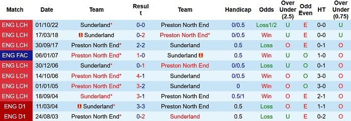 Nhận định, soi kèo Preston vs Sunderland, 21h00 ngày 08/5 - Ảnh 3