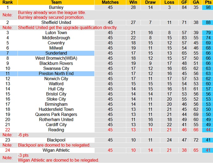 Nhận định, soi kèo Preston vs Sunderland, 21h00 ngày 08/5 - Ảnh 5