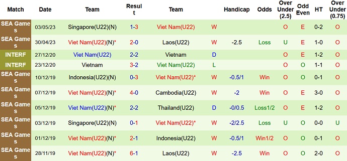 Nhận định, soi kèo U22 Malaysia vs U22 Việt Nam, 19h00 ngày 08/5 - Ảnh 2