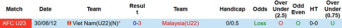 Nhận định, soi kèo U22 Malaysia vs U22 Việt Nam, 19h00 ngày 08/5 - Ảnh 3