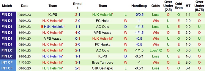 Nhận định, soi kèo KTP vs HJK Helsinki, 22h00 ngày 09/5 - Ảnh 2