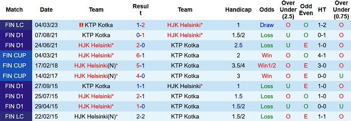Nhận định, soi kèo KTP vs HJK Helsinki, 22h00 ngày 09/5 - Ảnh 3