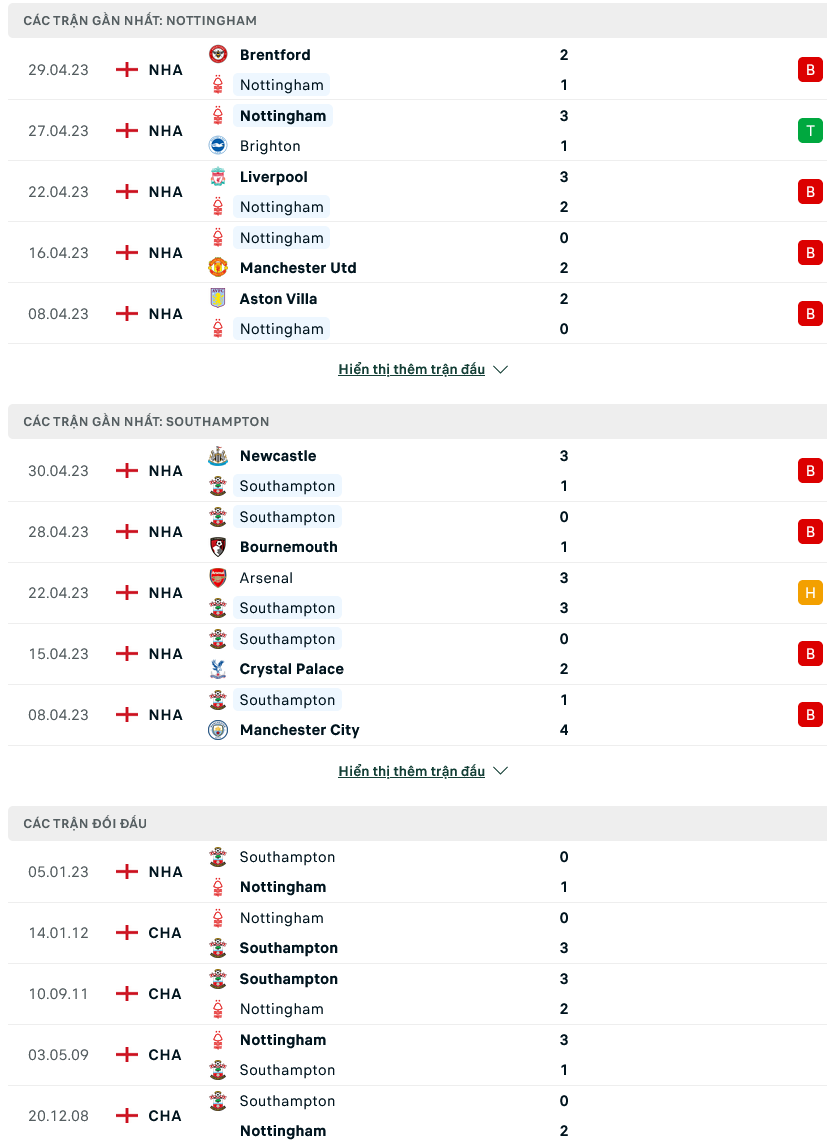 Nhận định, soi kèo Nottingham vs Southampton, 02h00 ngày 09/5 - Ảnh 1