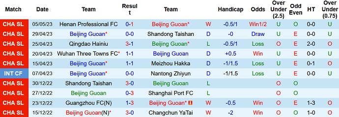 Nhận định, soi kèo Beijing Guoan vs Tianjin Tigers, 18h35 ngày 10/5 - Ảnh 1