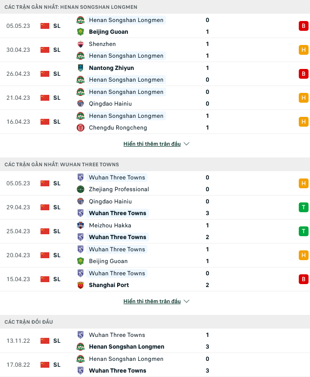 Nhận định, soi kèo Henan vs Wuhan Three Towns, 18h35 ngày 09/5 - Ảnh 1