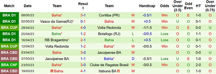 Nhận định, soi kèo Santos vs Bahia, 05h00 ngày 11/5 - Ảnh 2