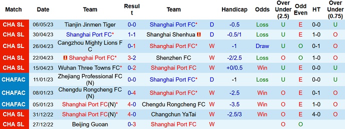 Nhận định, soi kèo Shanghai Port vs Qingdao Manatee, 18h35 ngày 10/5 - Ảnh 1