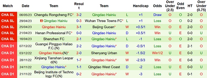 Nhận định, soi kèo Shanghai Port vs Qingdao Manatee, 18h35 ngày 10/5 - Ảnh 2