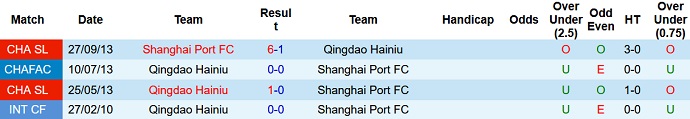 Nhận định, soi kèo Shanghai Port vs Qingdao Manatee, 18h35 ngày 10/5 - Ảnh 3