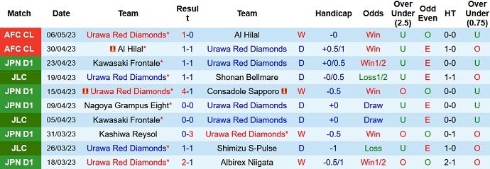 Nhận định, soi kèo Urawa Reds vs Sagan Tosu, 17h30 ngày 10/5 - Ảnh 1