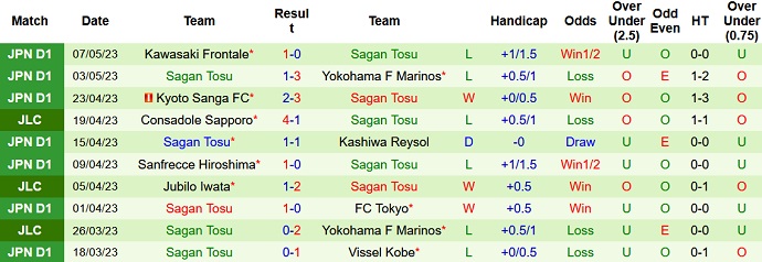 Nhận định, soi kèo Urawa Reds vs Sagan Tosu, 17h30 ngày 10/5 - Ảnh 2