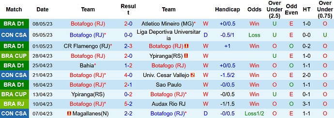 Nhận định, soi kèo Botafogo vs Corinthians, 05h30 ngày 12/5 - Ảnh 1