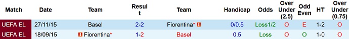 Nhận định, soi kèo Fiorentina vs Basel, 02h00 ngày 12/5 - Ảnh 3