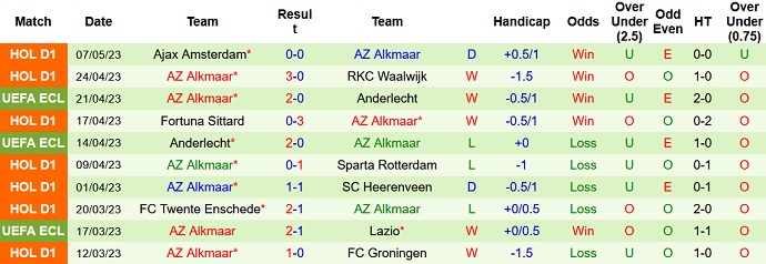 Nhận định, soi kèo West Ham vs AZ Alkmaar, 02h00 ngày 12/5 - Ảnh 2