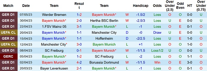 Nhận định, soi kèo Bayern Munich vs Schalke, 20h30 ngày 13/5 - Ảnh 1