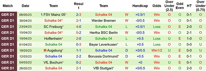 Nhận định, soi kèo Bayern Munich vs Schalke, 20h30 ngày 13/5 - Ảnh 2
