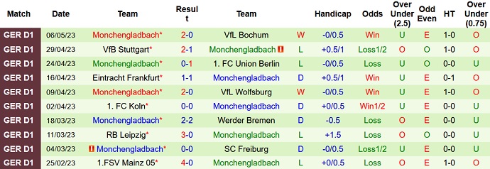 Nhận định, soi kèo Dortmund vs M'gladbach, 23h30 ngày 13/5 - Ảnh 2