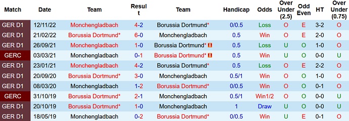 Nhận định, soi kèo Dortmund vs M'gladbach, 23h30 ngày 13/5 - Ảnh 3