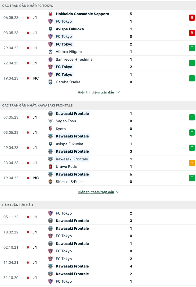 Nhận định, soi kèo FC Tokyo vs Kawasaki Frontale, 17h30 ngày 12/5 - Ảnh 1