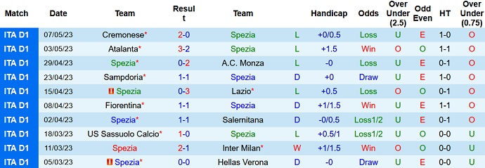 Nhận định, soi kèo Spezia vs AC Milan, 23h00 ngày 13/5 - Ảnh 1