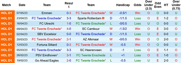Nhận định, soi kèo Twente vs NEC Nijmegen, 01h00 ngày 13/5 - Ảnh 1